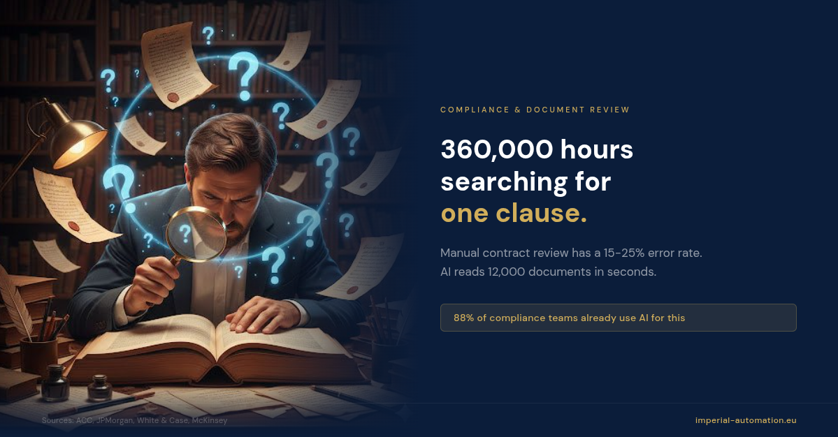 Compliance Document Review