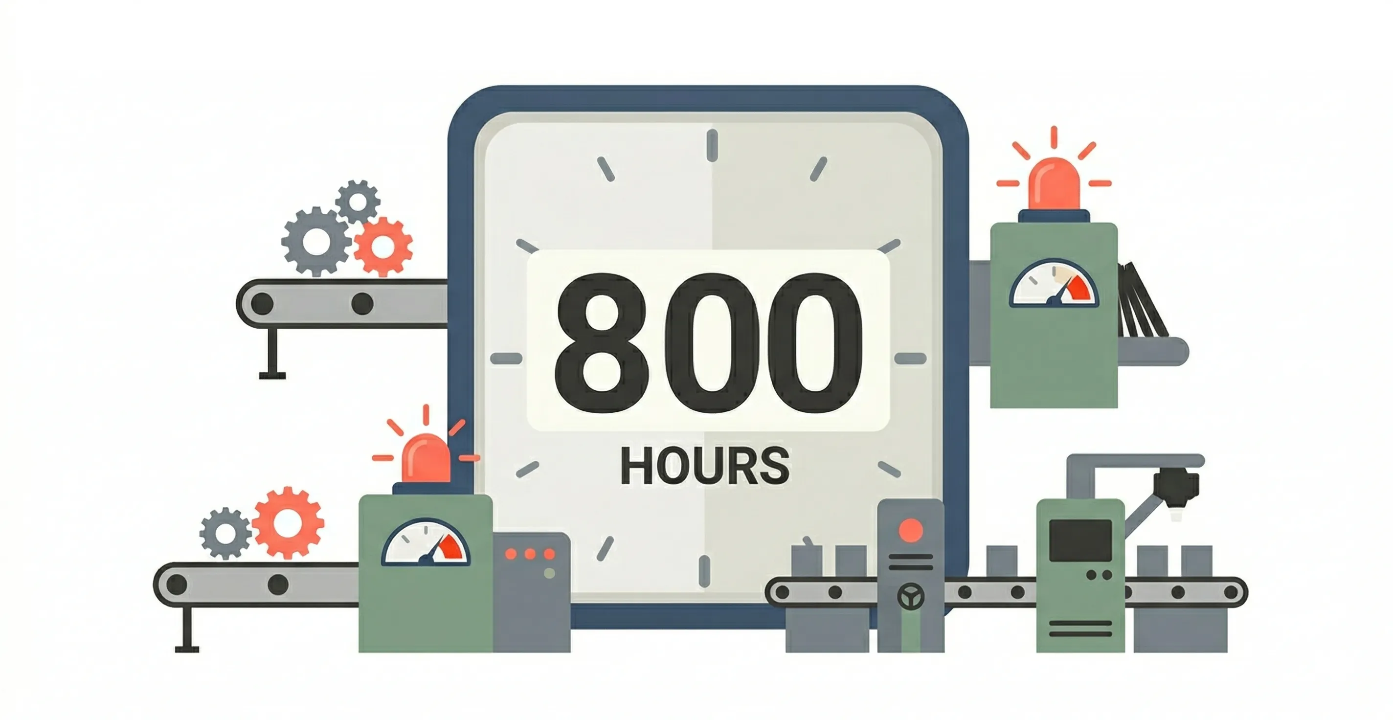 The average plant deals with 800 hours of unplanned downtime per year