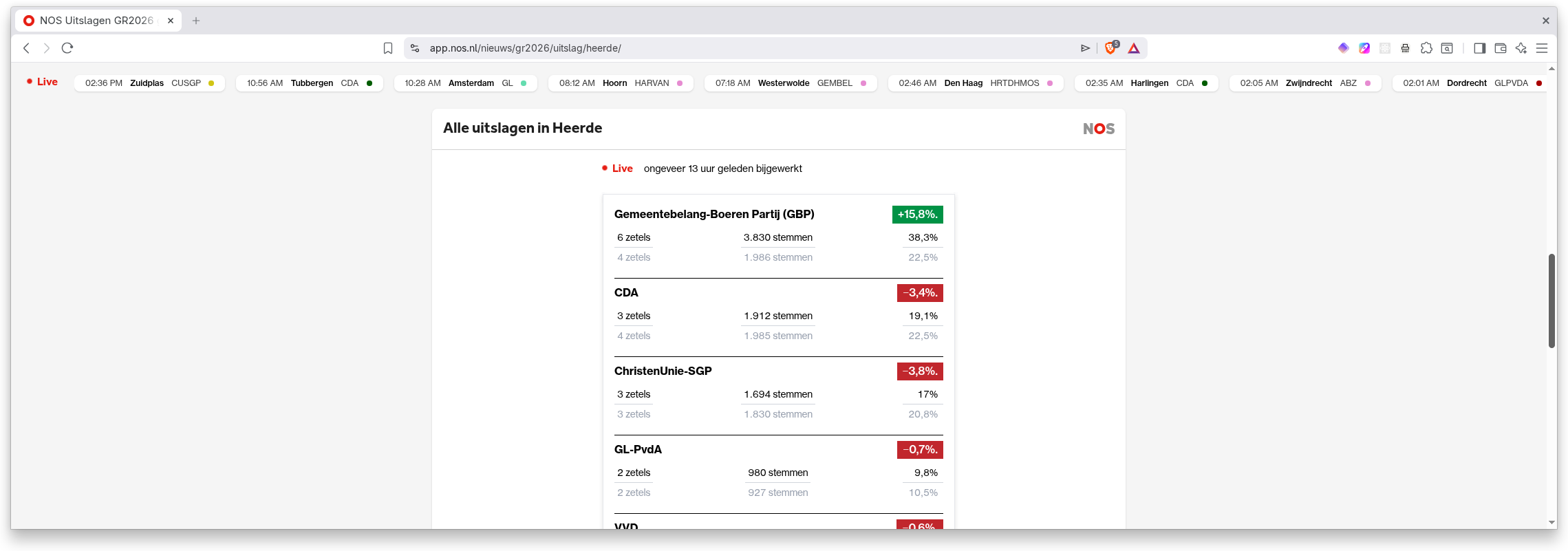 NOS election results for Heerde — top section showing GBP, CDA, ChristenUnie-SGP and GL-PvdA