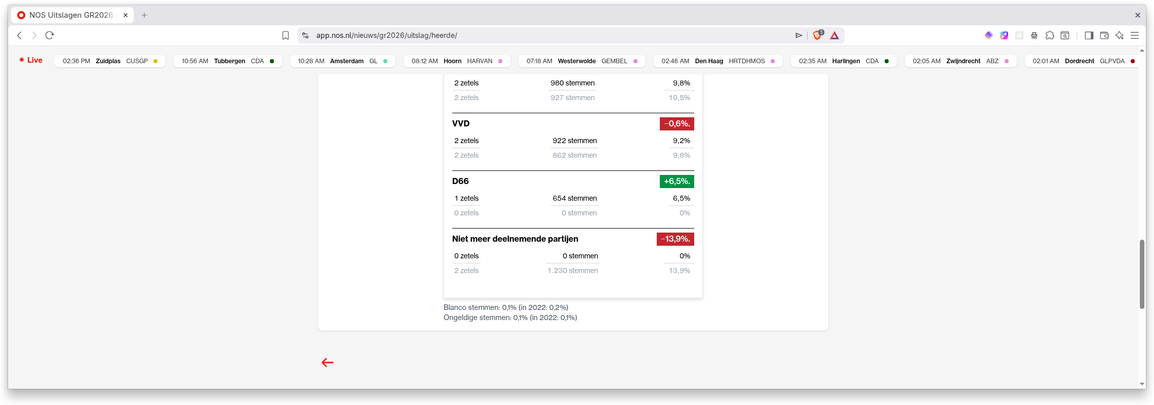 NOS election results for Heerde — bottom section showing VVD, D66, and the critical "Niet meer deelnemende partijen" row